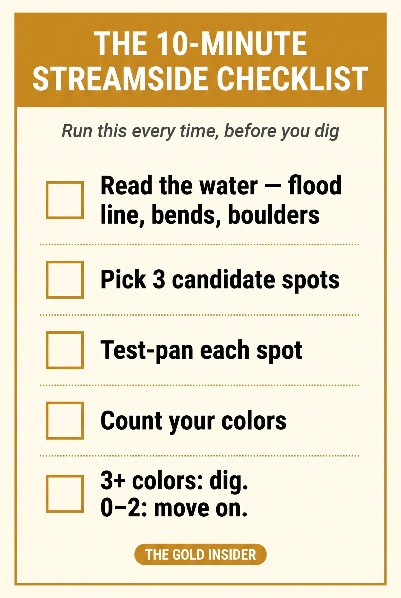 The 10-Minute Streamside Checklist card